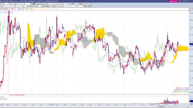 투자정보(2022년15주차,해외선물,금속)