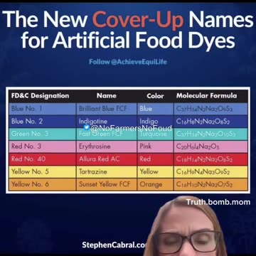 Educational Purposes Only..!