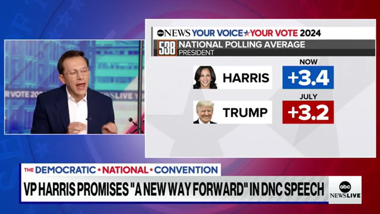 Will DNC enthusiasm lead to a bounce in the polls for Harris