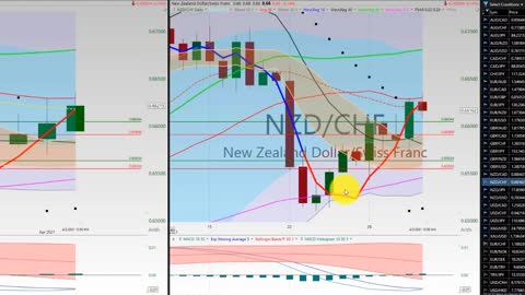 20210402 FOREX Swing Trading Week In Review