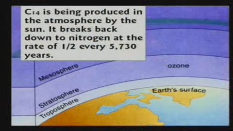 Kent Hovind on Carbon Dating Part 1