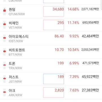 Bitcoin's rising trend