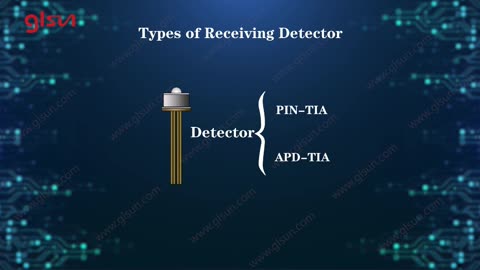 Optical Transceiver Modules | Glsun