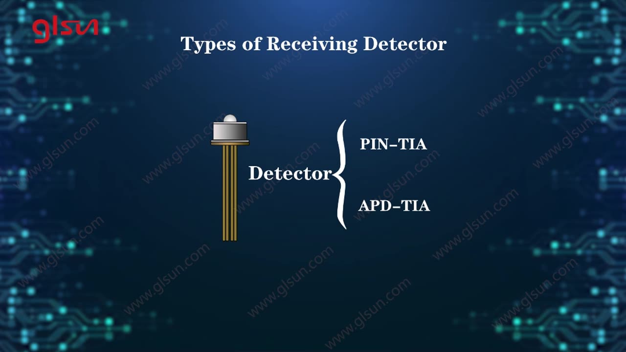 Optical Transceiver Modules | Glsun