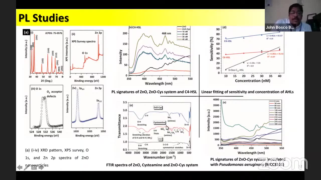 Nano/Bio Interfaced Electrochemical Sensors for Healthcare and Water Quality Applications nanoBioNODE 2015