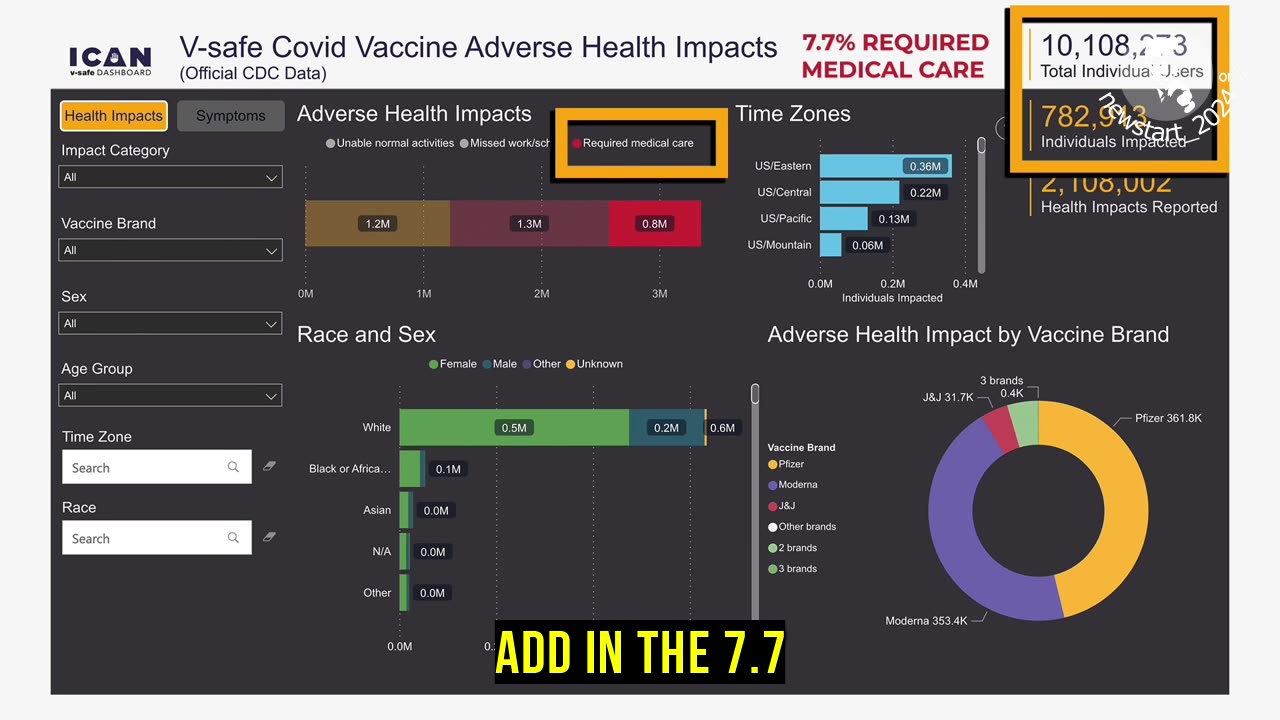 Aaron Siri presents some shocking numbers from V-safe