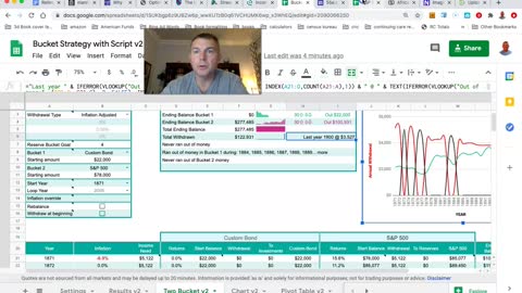 Barbell Retirement Plan with S&P 500 From 1871