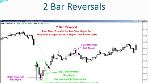 crypto candllesticks patterns