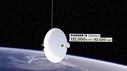 Speed of space station vs other objects in space