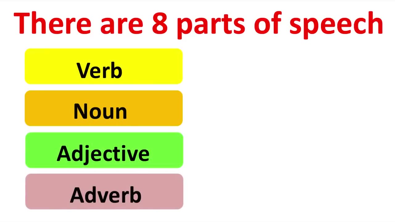 Parts of speech