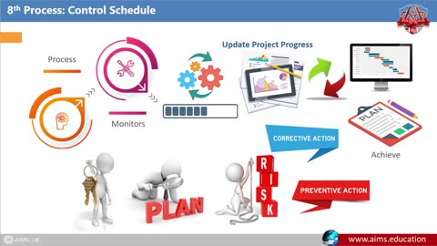 Mastering Project Time Management: Key Features, Processes & Benefits