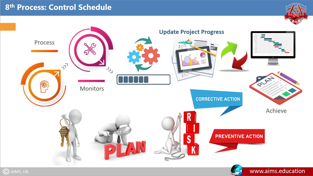 Mastering Project Time Management: Key Features, Processes & Benefits