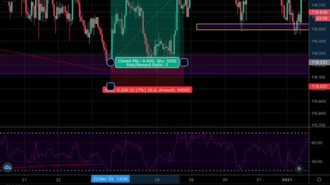 Introduction To Forex Trading