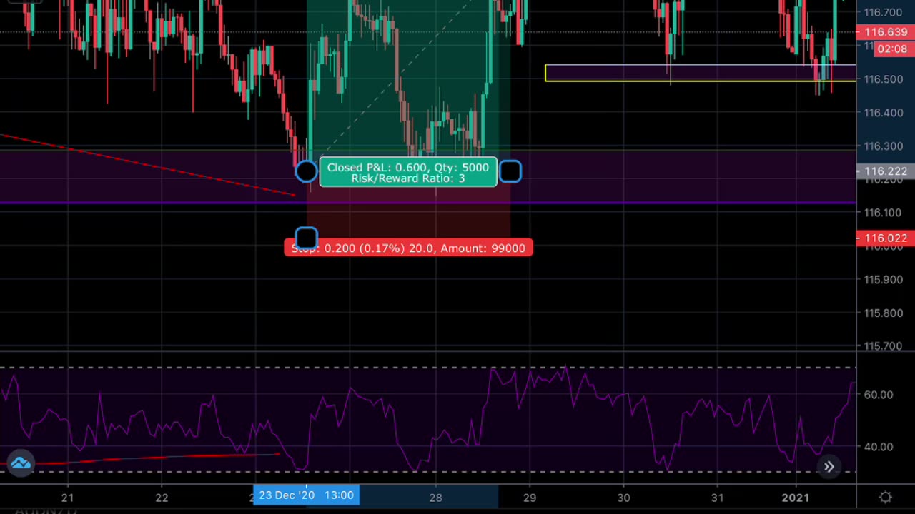 Introduction To Forex Trading