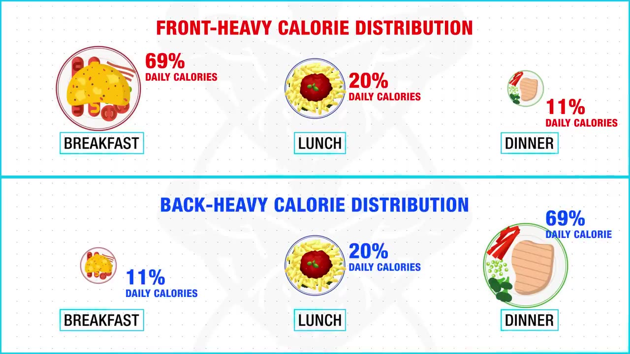 The Best Meal Plan To Lose Fat Faster (EAT LIKE THIS!)