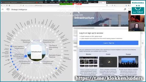 World Economic Forum Plans - explained for all to research