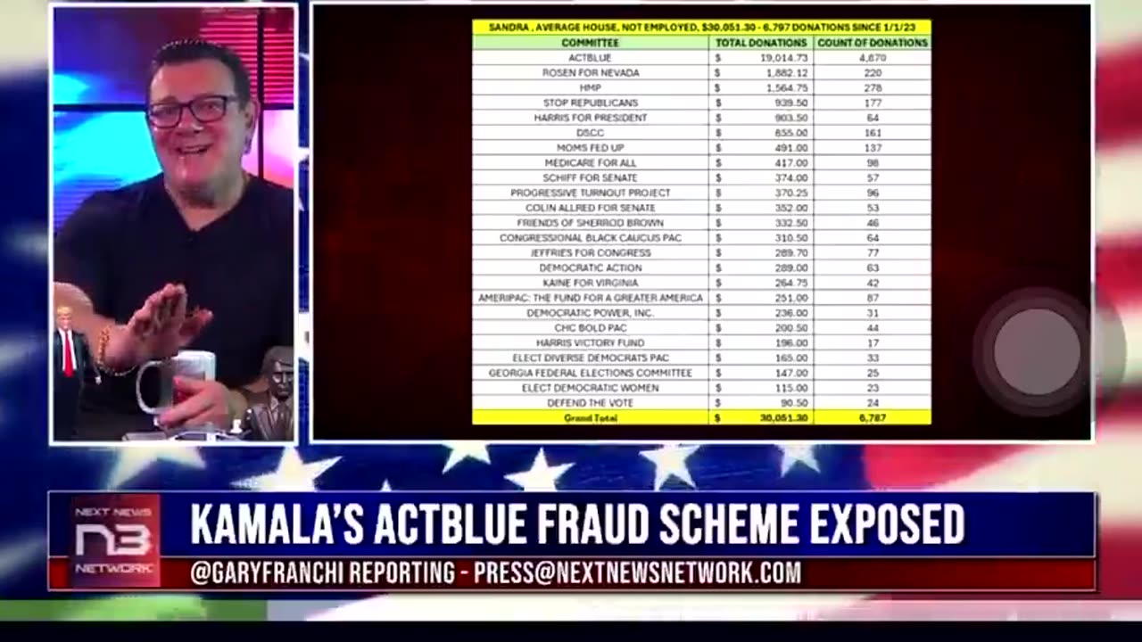 KAMALA HARRIS'S ACT BLUE FRAUD SCHEME IS EXPOSED!