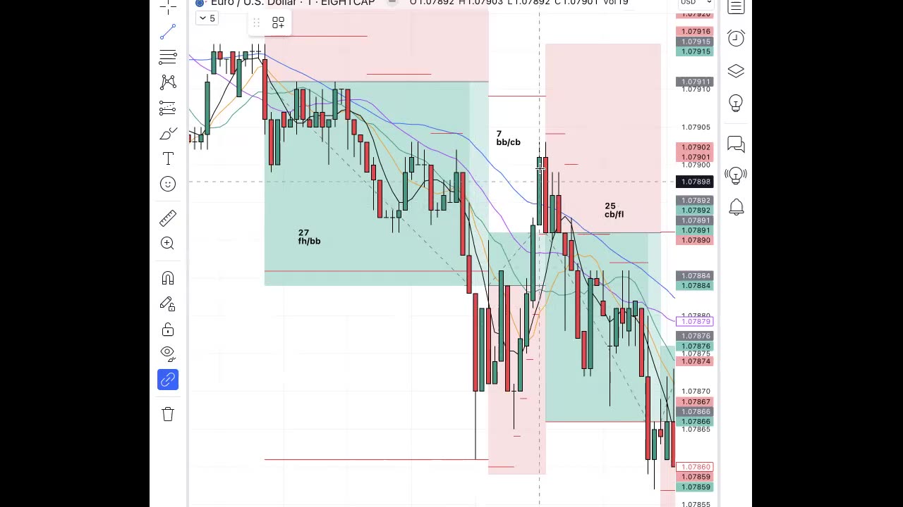 how to trade profitably by conquering ONE fear, pt. 1