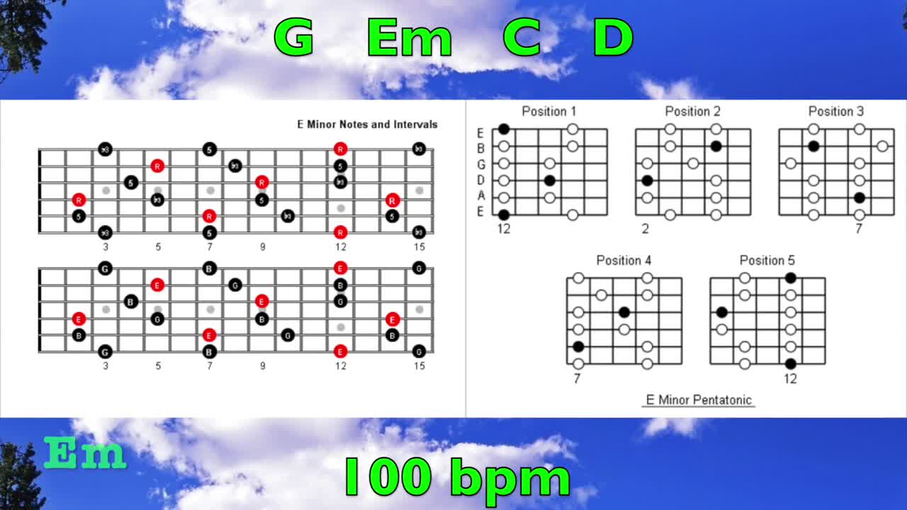 Country Bluegrass Backing Track in G How to Improvise Over Chord Changes