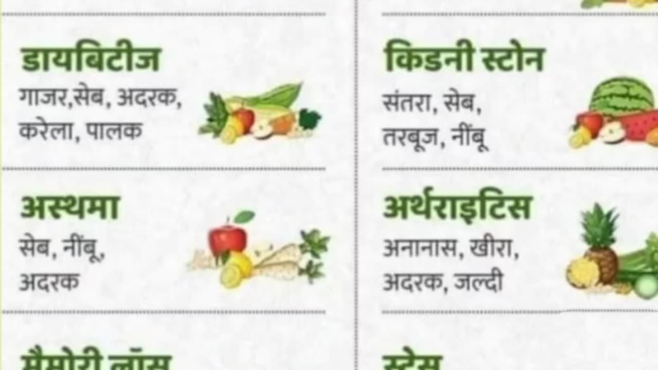 Benefits of juice 😍 जूस के फायदे #healthyfood #shorts #health #benefits #juice