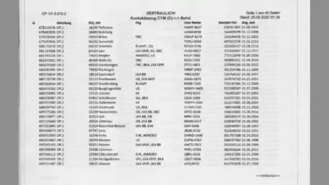 What we know about Adrenochrome Harvesting