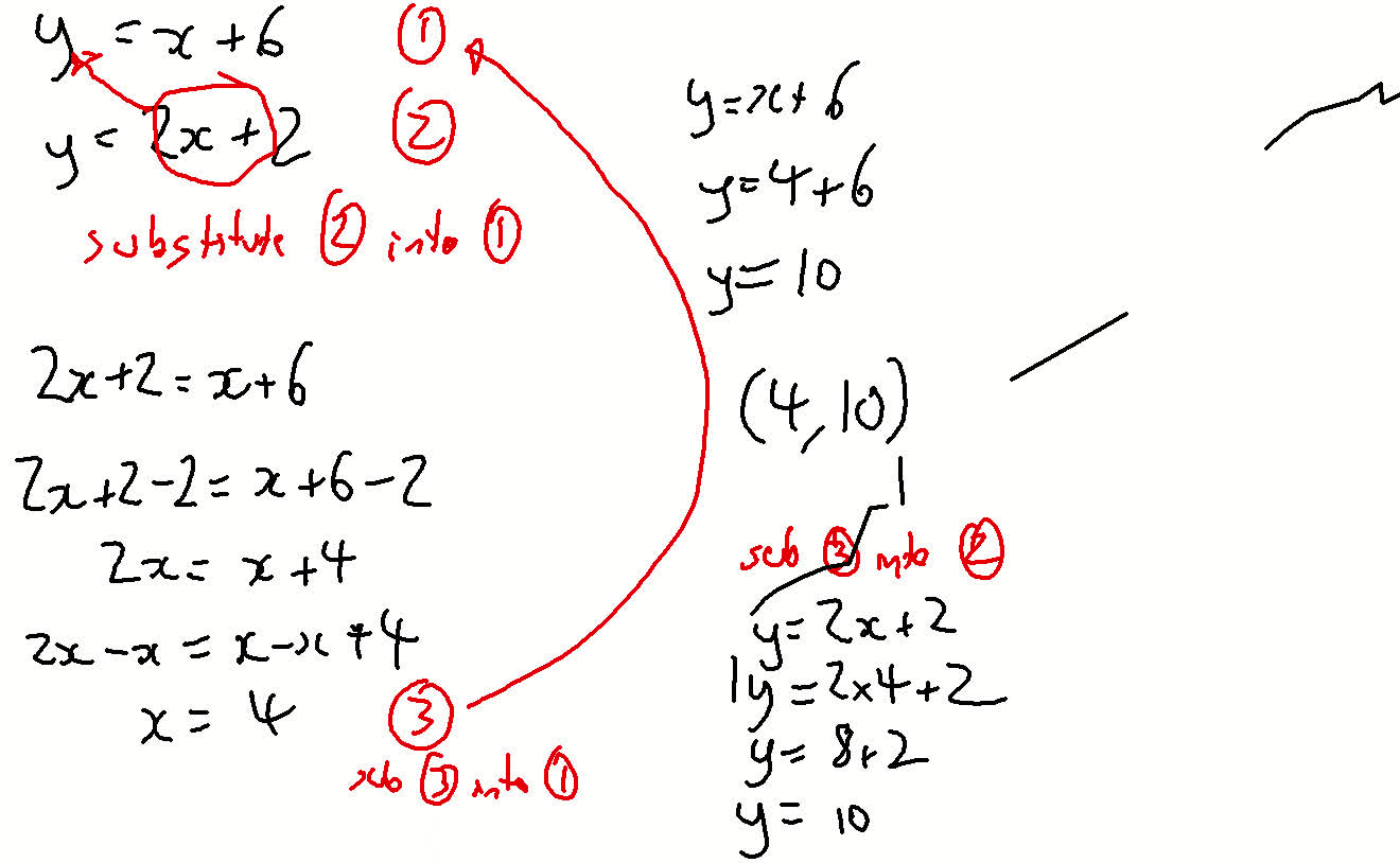 Solving Simultaneous Equations by substitution y=x+6 y=2x+2