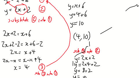 Solving Simultaneous Equations by substitution y=x+6 y=2x+2
