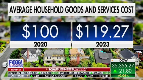 Are You Buying the Government's Inflation Statistics?