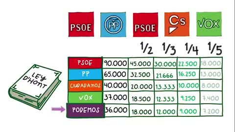 Desenmascaran la mentira mil veces repetida por el PP y sus terminales