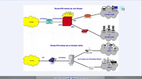 CentOS: Configurar las Redes DMZ y LAN con Iptables