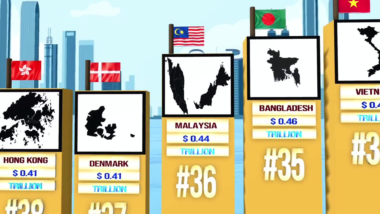 Top 50 Contry GDP In Wold 2024