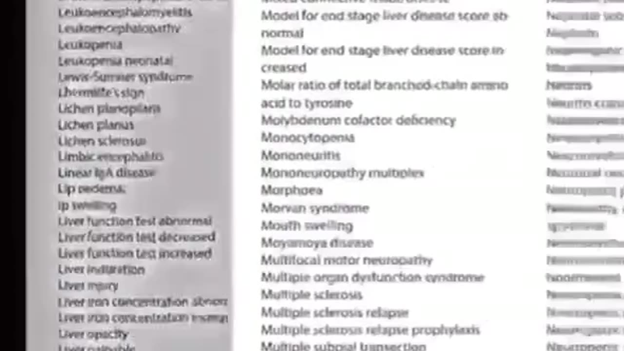 Dies sind die veröffentlichten Dokumente von Pfizer mit Tausenden von Nebenwirkungen,