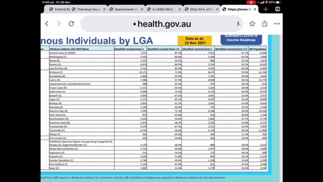 NORTHERN TERRITORY COVID AND INDIGENOUS “self-identifiers” stats