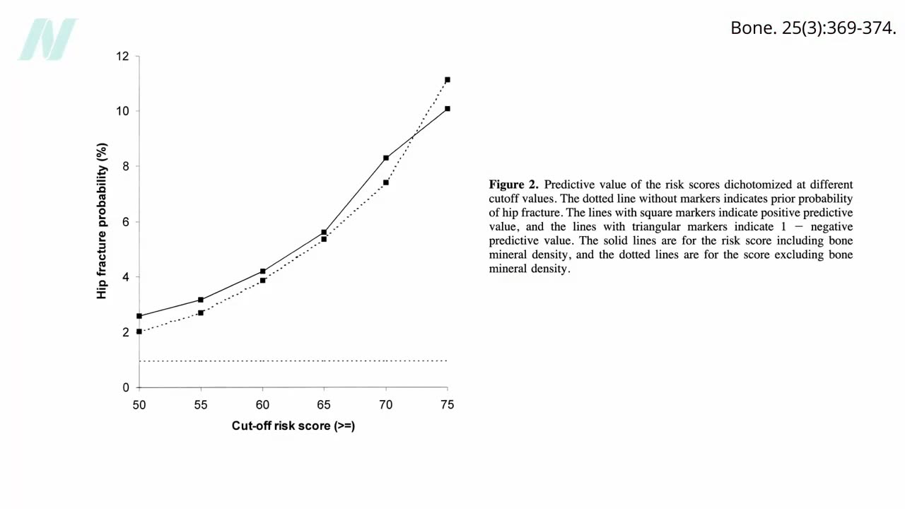 Fall Prevention Is the Most Important Thing for Preventing Osteoporosis Bone Fractures