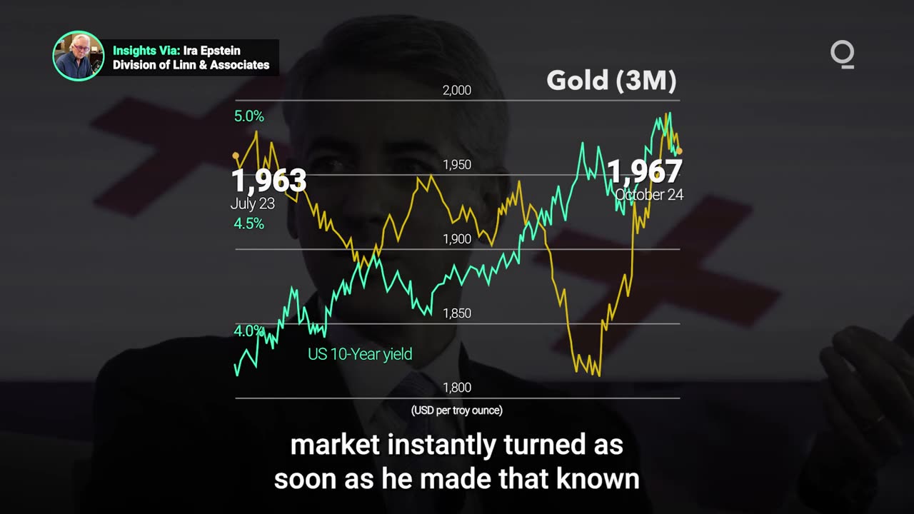 Will Geopolitical Uncertainty Boost Gold?