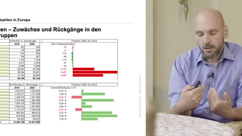 Marcel Bandarz - Analyse Pandemie