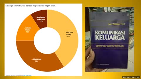 Antara Dollar dan Komunikasi Keluarga