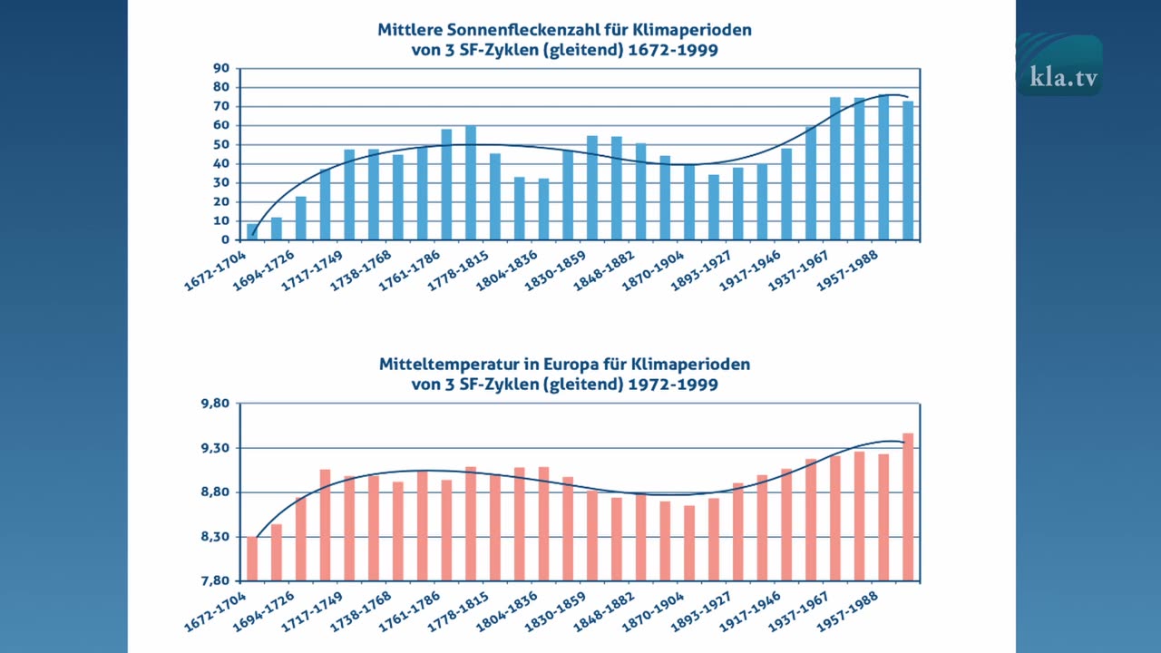 Hysterie des Klimawandels ‒ eine Lüge!