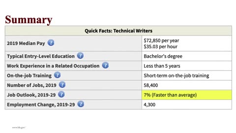 TOP 10 HIGHEST Paying SOCIAL SCIENCE Degrees (Higher Paying Social Science Majors)