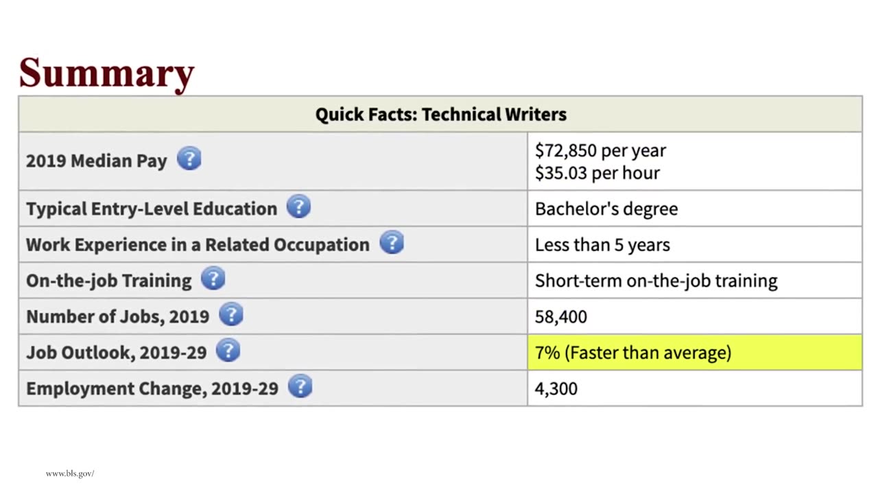 TOP 10 HIGHEST Paying SOCIAL SCIENCE Degrees (Higher Paying Social Science Majors)