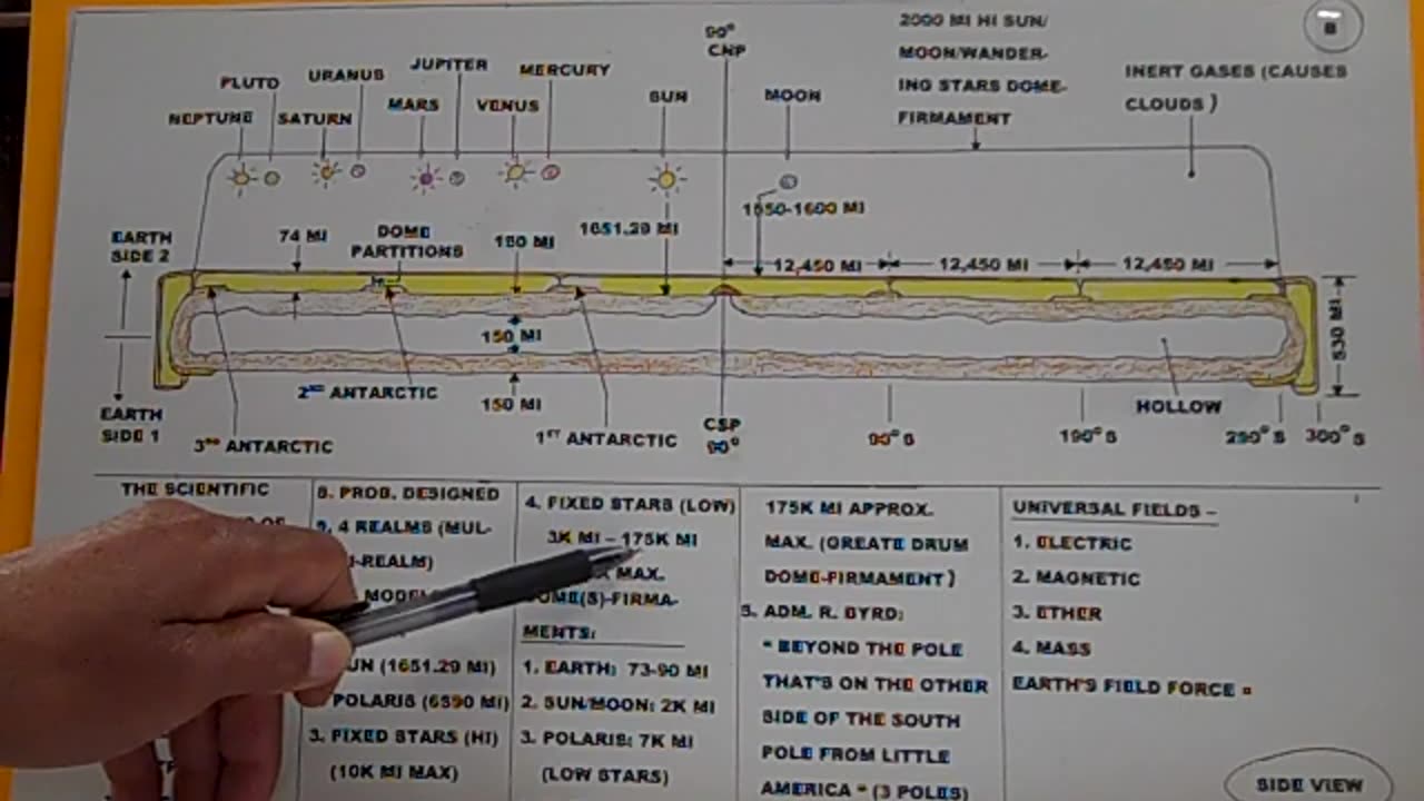 part 2. The Four (4) Great Dome-Firmaments Of Earth and Their Heights