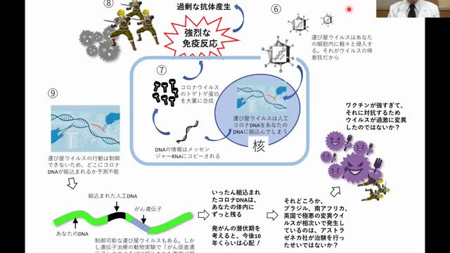 新型 コロナ ワクチンは危険 岡田正彦 新潟大学医学部元教授・名誉教授