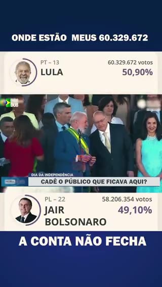 A mentira das urnas a conta não fecha. Cadê os 60 milhões ?