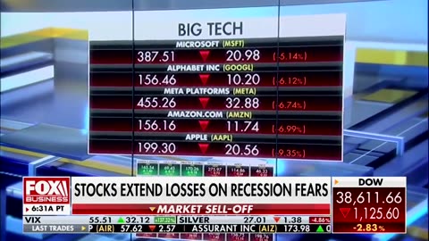 "We have never been down 1,000+ points ever, not even intraday, on the Nasdaq."