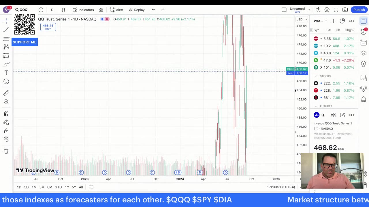 Defining the market's structure by looking at the 3 major US stock indexes.