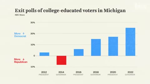 How Michigan explains American politics