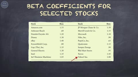 Risk and Return_ Capital Asset Pricing Model