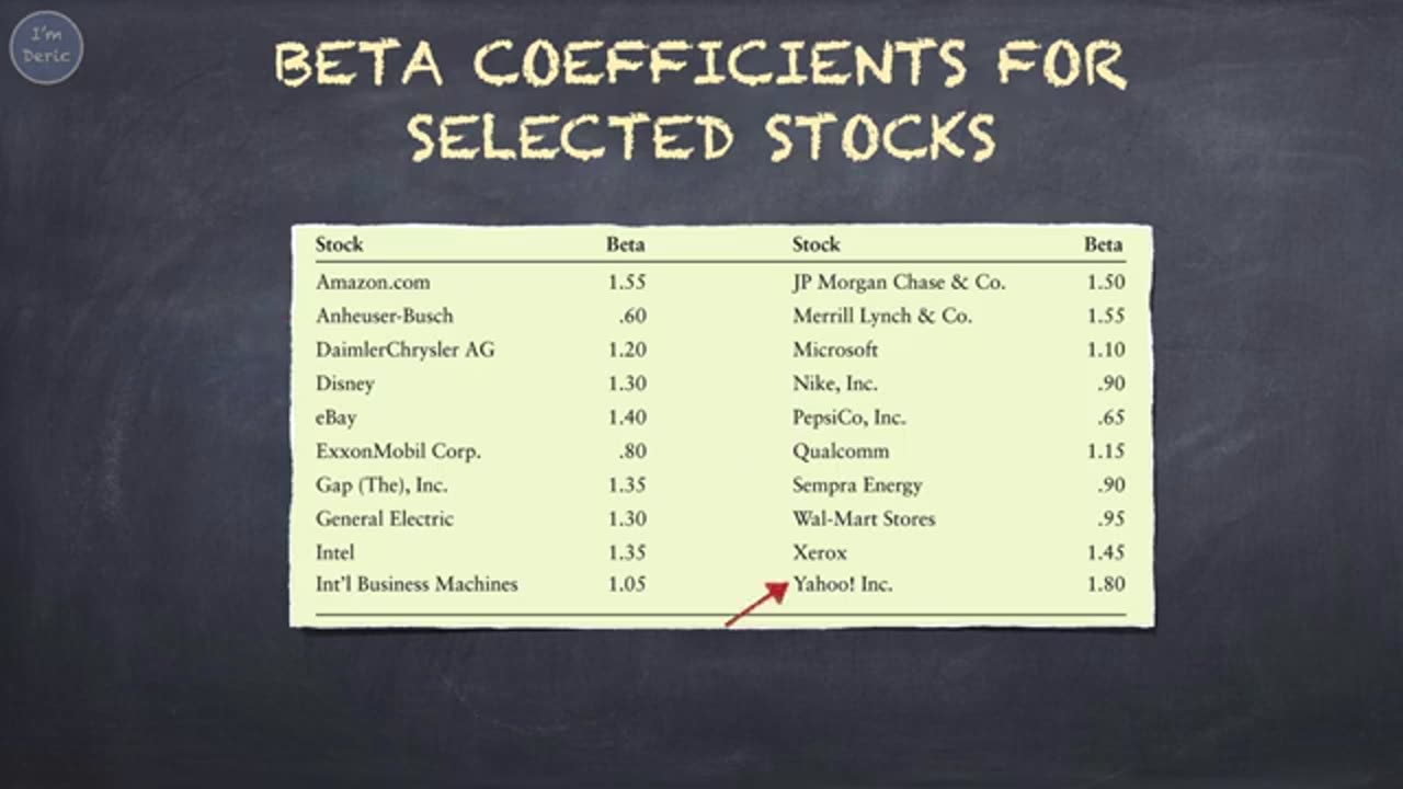 Risk and Return_ Capital Asset Pricing Model