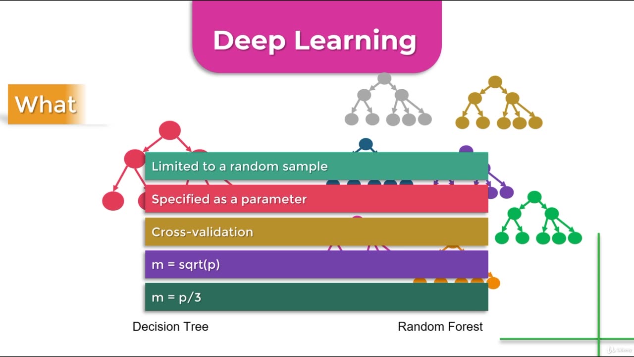 Python Full Course - Chapter 13 - 10. Supervised Machine Learning Methods - 3