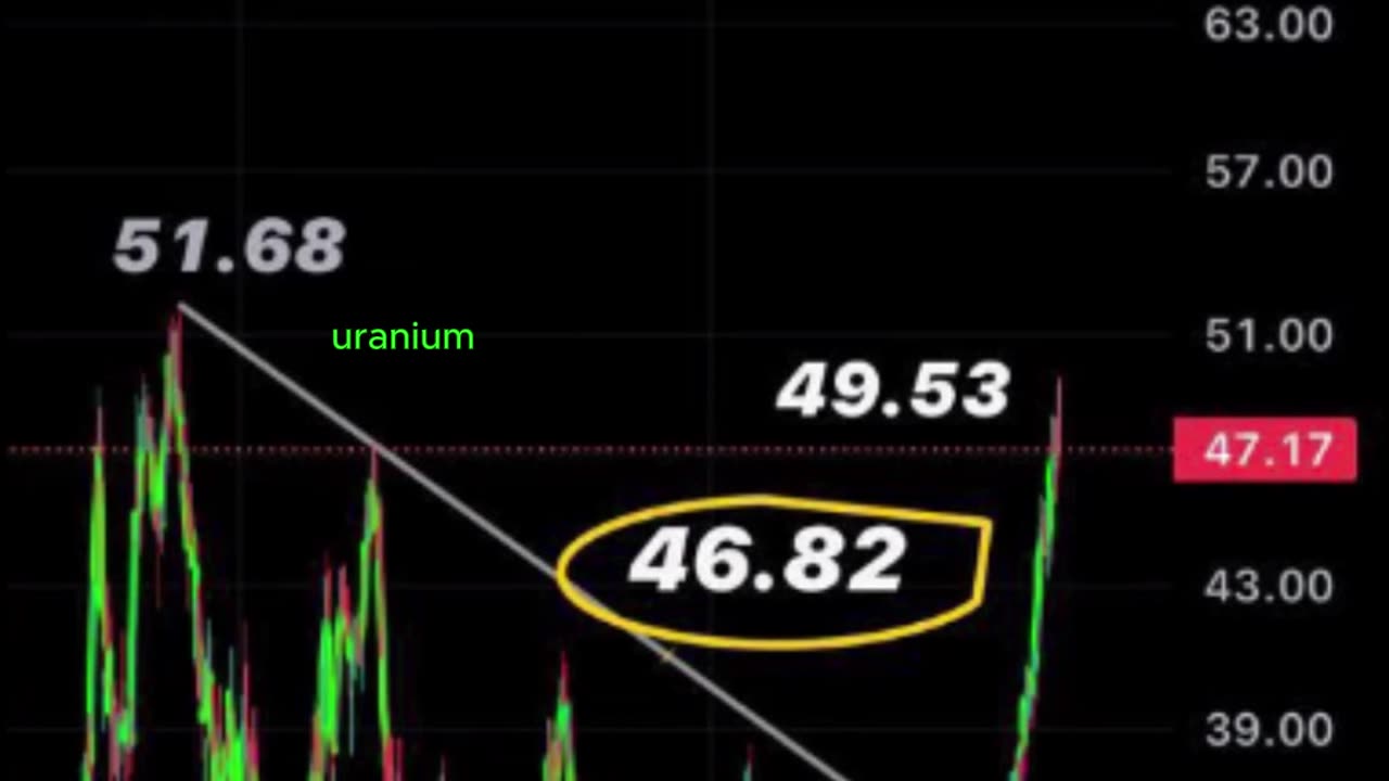 Uranium's Geopolitical Game: Tensions and Market Impact.October 1, 2023 #shorts